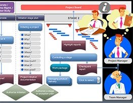 Process Model PRINCE2 Game