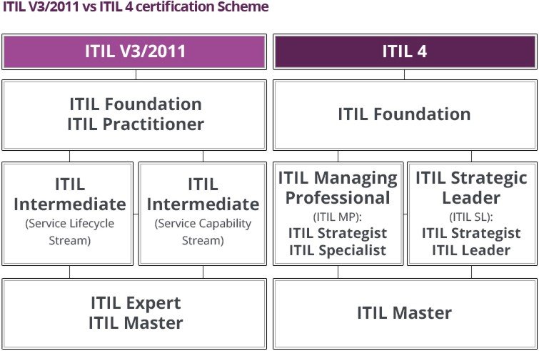 ITIL-4-DITS Lerntipps